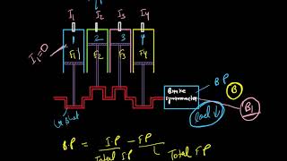 Celebrity Morse Test of an IC Engine Profile