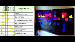 Excel Value Stream Map 2