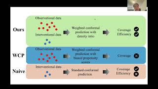 KDD 2024 Conformal Counterfactual Inference under Hidden Confounding (2-min Promotional Video)