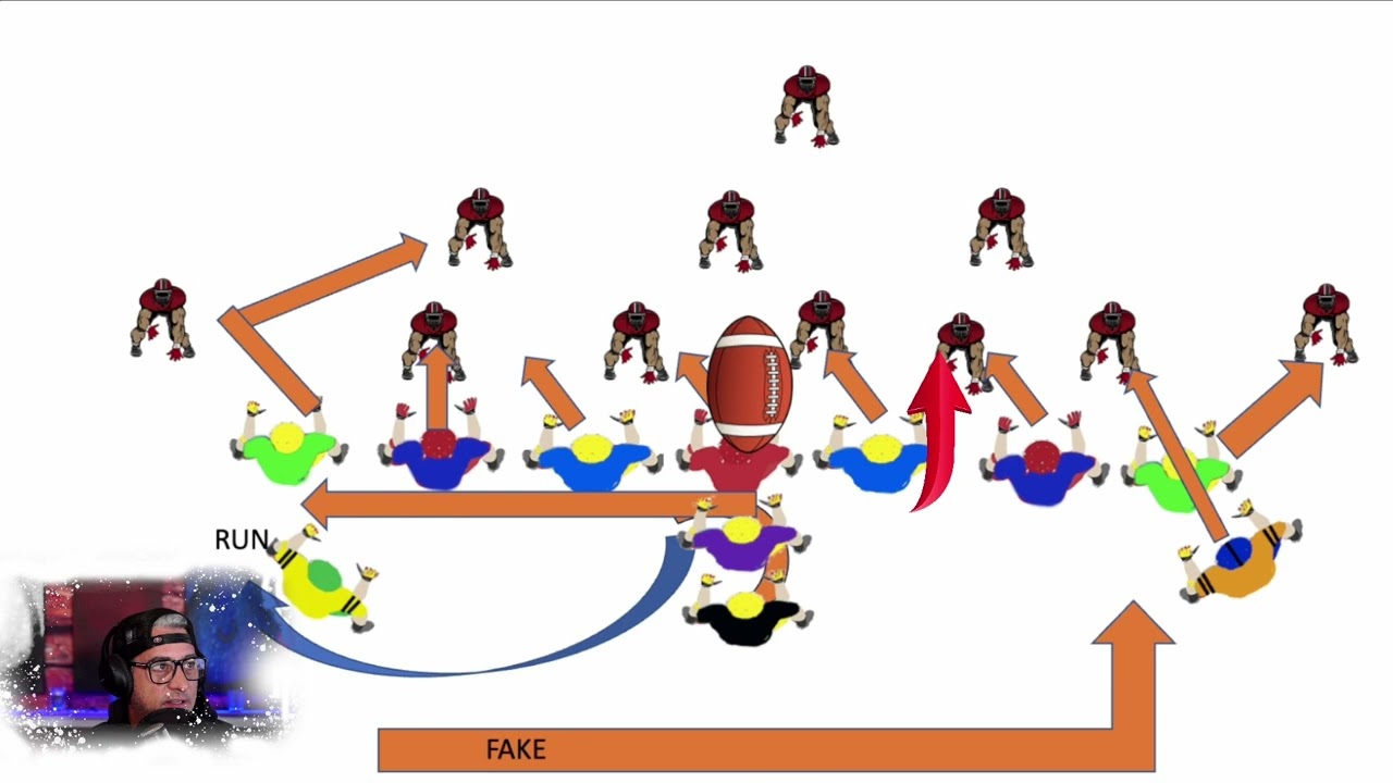 Youth football double wing offense playbook and live action