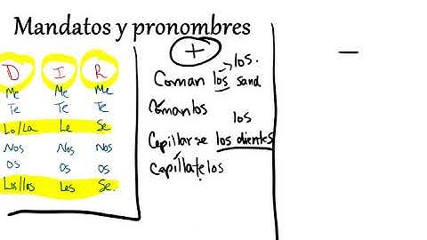 Spanish Commands and Pronouns in 4 minutes