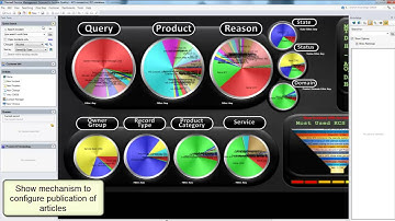 KCS Verification Scenario 8: Publication of Knowledge Articles to the Customer Portal