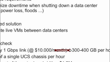 Mythbusting Layer 2 Data Center Interconnect