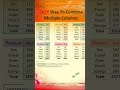Easy Way to Combine Columns in Excel | Excel Tips &amp; Tricks 💡 #excel #vlookup #education #dataanlysis