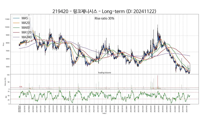 20241122 Type4 : SSW 주가 챠트