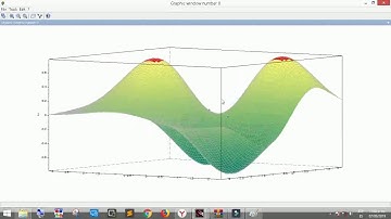 #MachineLearning #SVM XOR problem #Scilab #Libsvm