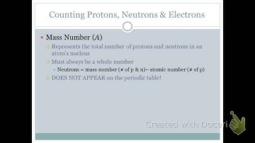 Chapter 2 Summer Assignment