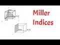 Miller indices simplest explaination| animation