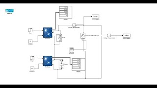 MATLAB Simulation of PV Module with Partial Shading condition