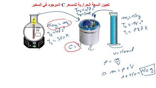 قياس السعة الحرارية للمسعر الحراري الموجود في المخبر