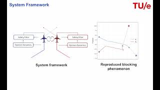 Integrating Opinion Dynamics into Safety Control for Decentralized Airplane Encounter Resolution