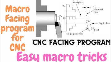 facing program in cnc/facing program on cnc machine/cnc facing program/cnc macro programing/facing