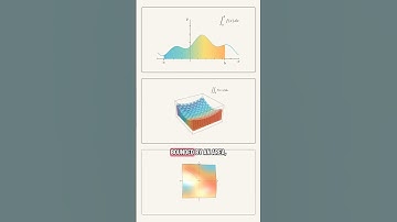 A contour integral?? #mathematics #calculus #lineintegral #integralmaths