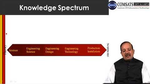 Software Project Management in Hindi Urdu  LECTURE 02