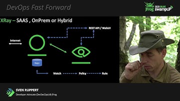 DevSecOps - Up and Running with JFrog Xray - Sven Ruppert, DevSecOps, JFrog
