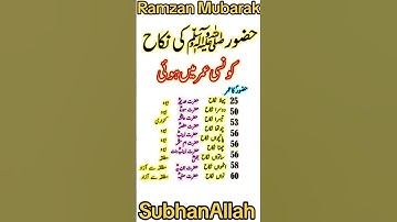 Thumbnail of Hazrat Muhammad PUBH Ki Shadi kis Umar Main Kis kay Sath Hoi