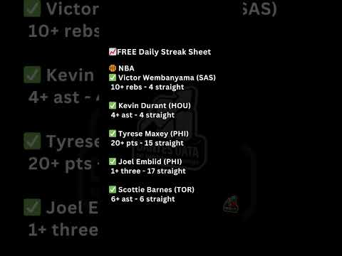 5 NBA Player Prop Streaks You Should Know Before Tonight (Wemby, KD & More)