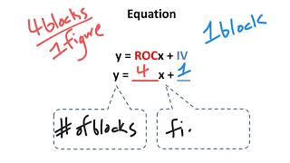 Interpolation and Extrapolation (Equations)