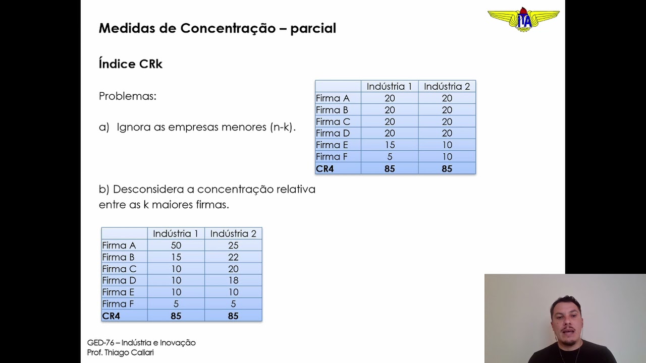 Aula 1.6. Concentração Industrial