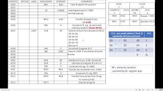 Division of Two 8 Bit Numbers Using 8085 Microprocessor Kit