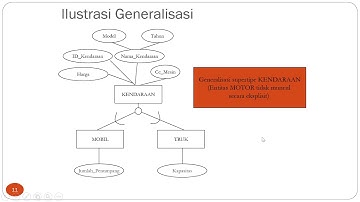 Kuliah Pemrograman Basisdata - Materi Enhanced Entity Relationship Diagram (EERD)