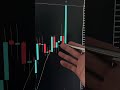 📈 Trader Makes +$3,000 #daytrading #trading #forex