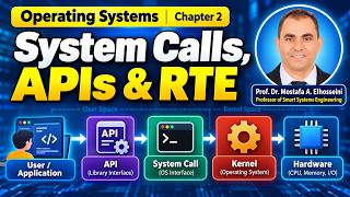 OS Lecture 13 - System Call, and RTE