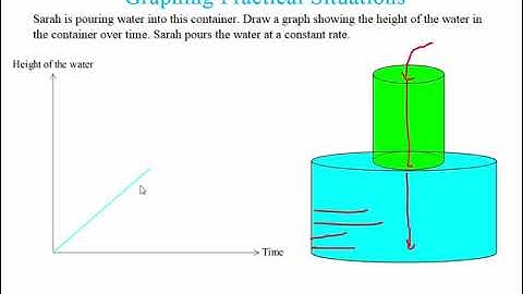 Graphing Practical Situations