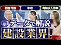 【市場分析】平均年収は上がった？仕事は増えた？10年間の建設業界の変化を解説します