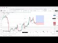 EURJPY Technical Analysis | Next Bullish Move Target