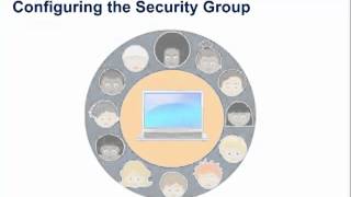Famous Getting Started with RightScale: Launching a server using a ServerTemplate Profile