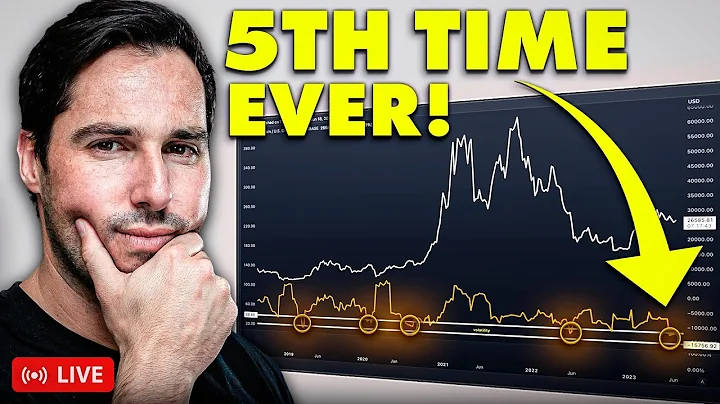 IT'S HAPPENING AGAIN! | BITCOIN HOLDERS, ARE YOU READY?