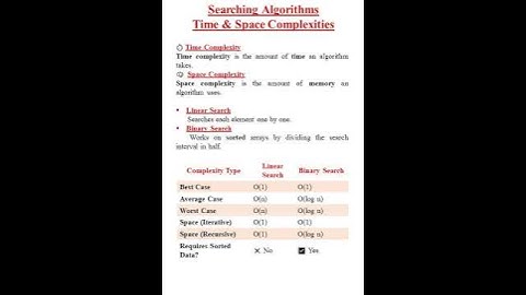 Searching Algorithms: Time & Space Complexity Explained! 🔍⏱️ #Shorts