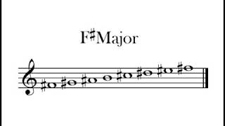 F# Major Scale