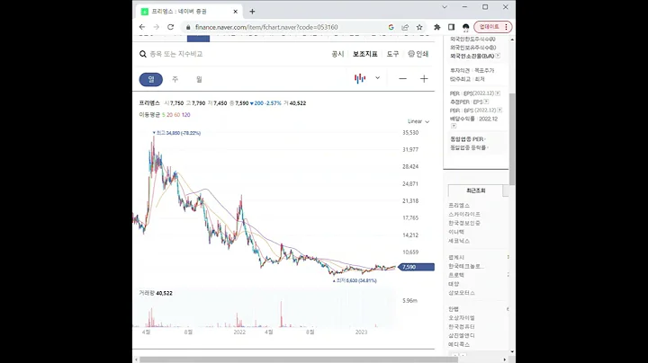 053160프리엠스 주가 전망 및 차트 분석