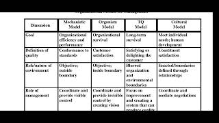 MGT510 | lesson 9 Short lecture @ACADEMIA.EDUCATION