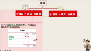 10.1 01 錯誤對試算表的影響