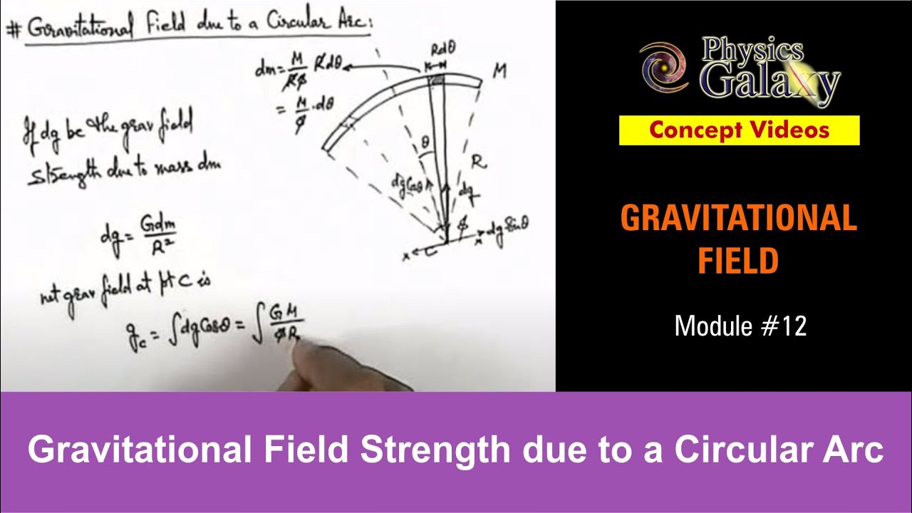 Calculate the gravitational field intensity at the centre of the base