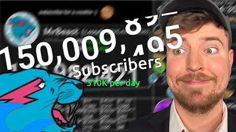 MrBeast Hits 150M Subscribers!