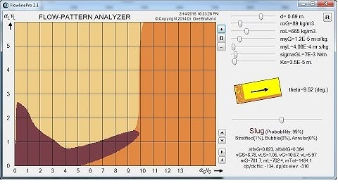 Two Phase Flow Regimes