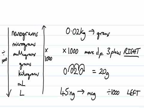 grams to micrograms grams to micrograms