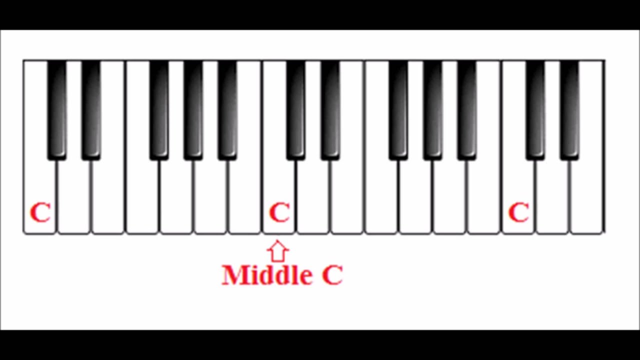 Easy Piano Tutor Lesson 1 - Online piano lessons - YouTube