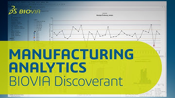 Manufacturing Analytics | BIOVIA DIscoverant