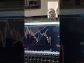 stop trading carelessly!! #currencytradingtips #stockmarket #forexeducation