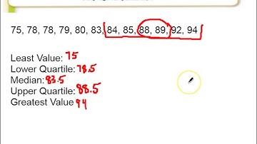 Lesson 16.3 Box Plots