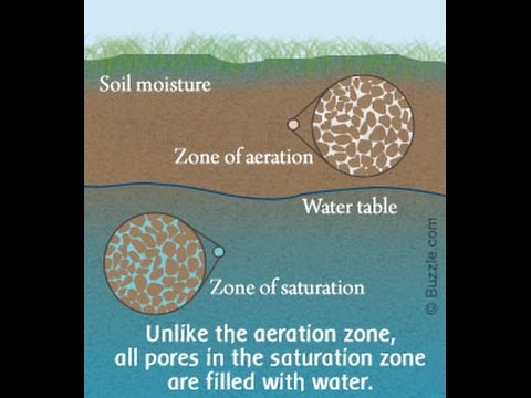 Difference Between Zone of Aeration and Zone of Saturation - YouTube