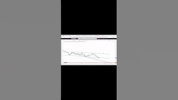 DXY Scalping System Live Forex Signals / Best Forex Trading Strategies / 5 Minute Chart / XAU