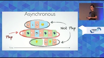 Générateurs et Programmation Asynchrone: Mode d’emploi - Benoit Viguier - Forum PHP 2018