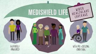 Peace of Mind for Healthcare Costs