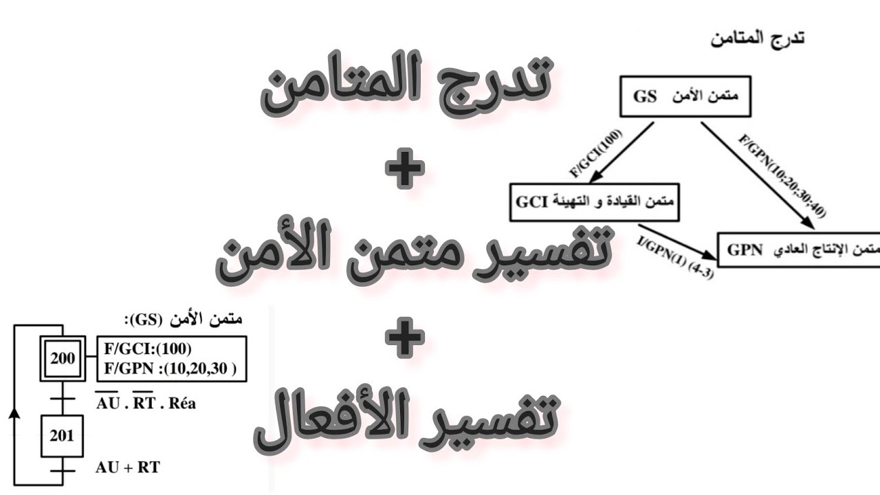 الجزء الثاني من الوحدة الثانية(وظيفة التحكم ) تدرج المتامن وتفسير متمن الأمن وتفسير الأوامر باك 2026